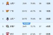 -球队实力对比，谁能在场上占据优势