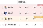 Kaiyuan Game card-AC米兰主场击败罗马，继续领先积分榜的简单介绍