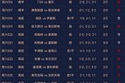 开元棋牌在线入口-南安普顿客场逼平，积分稳定