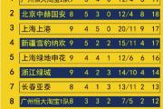 Kaiyuan Game card-恒大客场大胜，积分榜上升至前几名的简单介绍