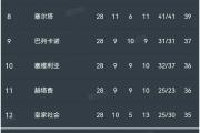 开元棋牌在线入口-格拉纳达惊险击败马竞，豪取西甲积分榜第六