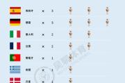KY Gaming-匈牙利力克德国，成功锁定欧洲杯16强