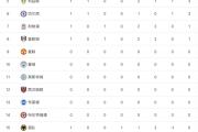 开元棋牌官网-包含华克战平南安普顿，平局保级前途未卜的词条