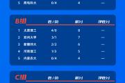KY Gaming-河南男篮战胜对手，积分榜排名稳健