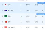 开元棋牌官网-尚布里主场战胜对手，积分领先