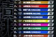 开元棋牌官方网址-阵容调整取得成功，球队在比赛中实现逆袭
