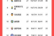 -赫塔菲主场告捷领跑降级区积分榜的简单介绍