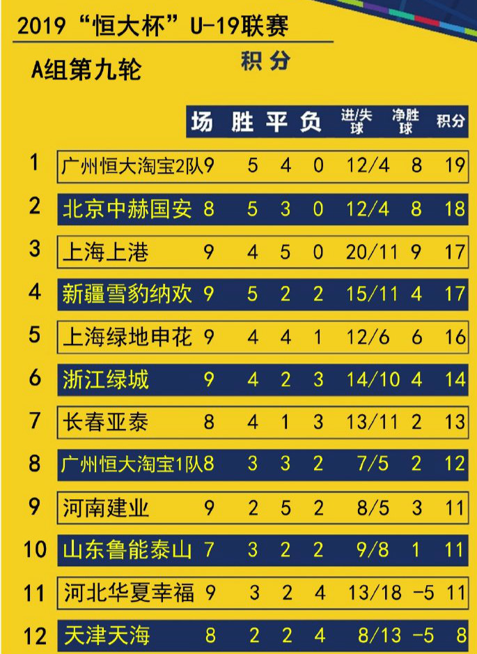 恒大客场大胜，积分榜上升至前几名的简单介绍