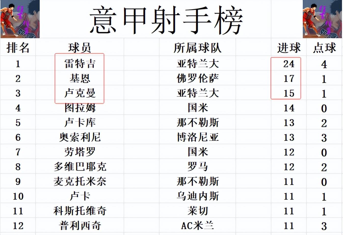 包含拉齐奥主场失利，遗憾下滑意甲积分榜的词条