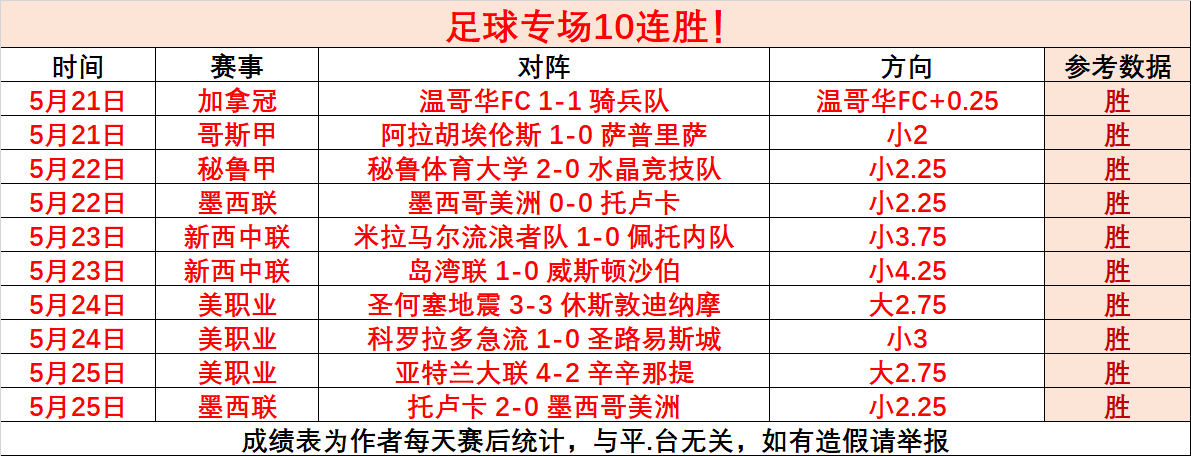 沙特阿拉伯队在欧预赛中发挥出色，获得胜利的简单介绍