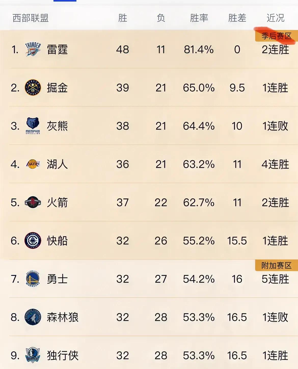 灰熊队客场大胜，积分榜上升至第十一的简单介绍