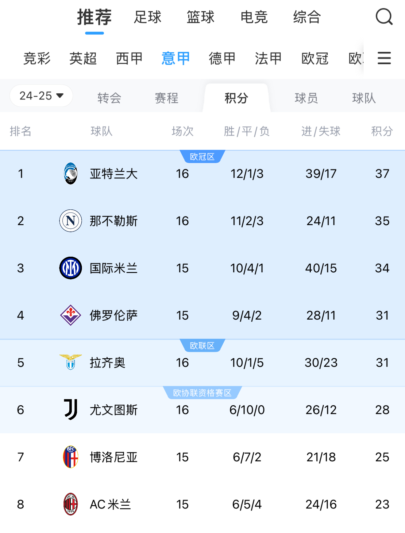 AC米兰主场击败罗马，继续领先积分榜的简单介绍