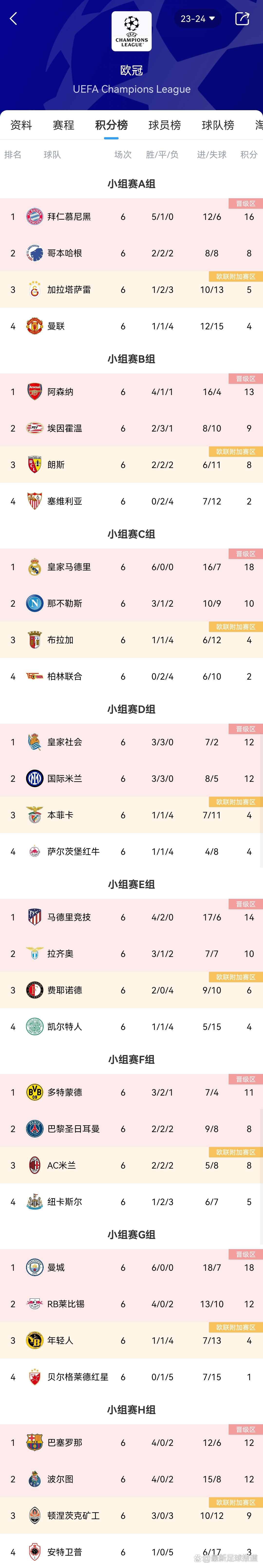 AC米兰主场击败罗马，继续领先积分榜的简单介绍