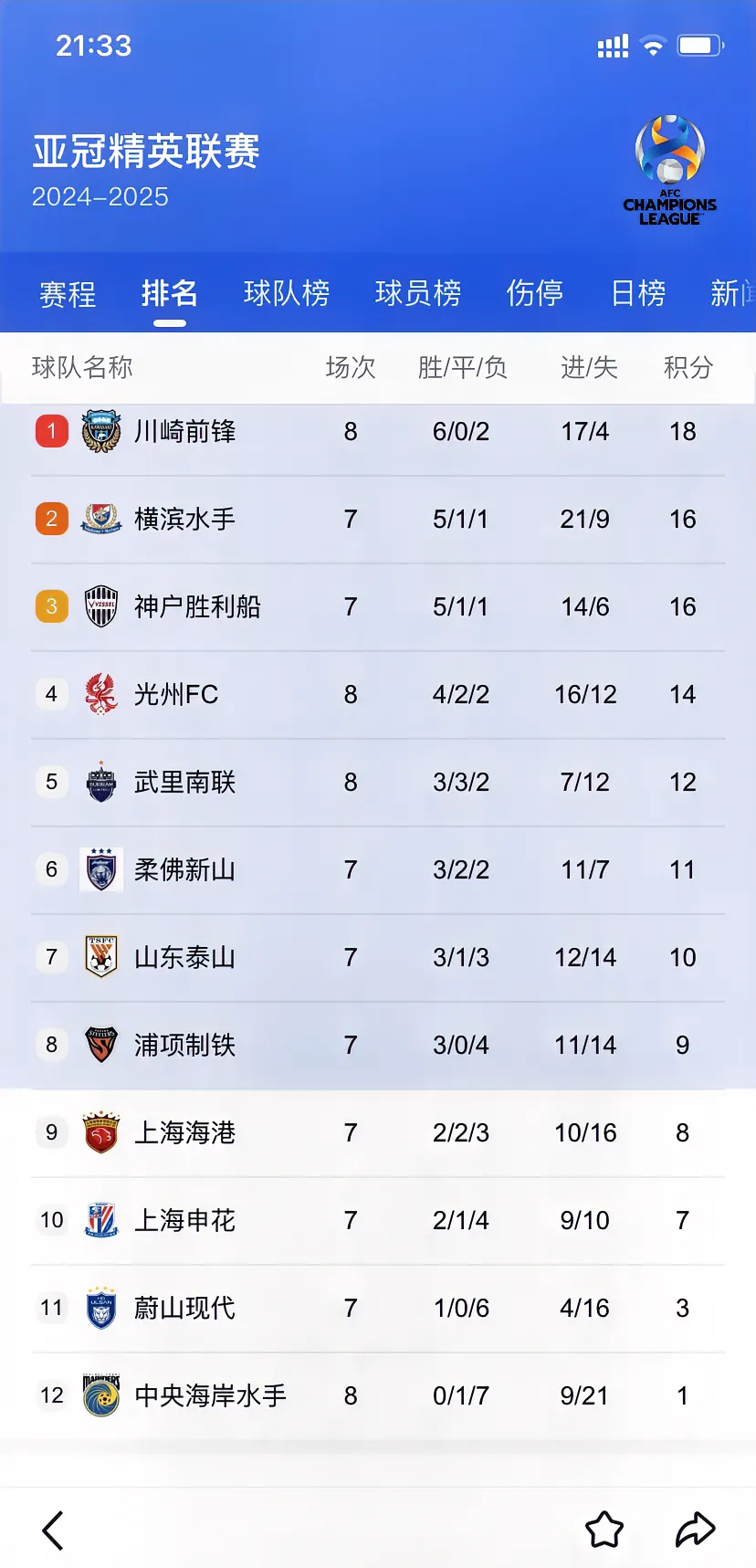 包含申花战胜对手，中超积分榜前进一步的词条