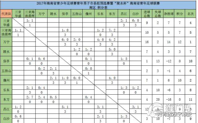 包含四川队势如破竹，再次打破记录的词条