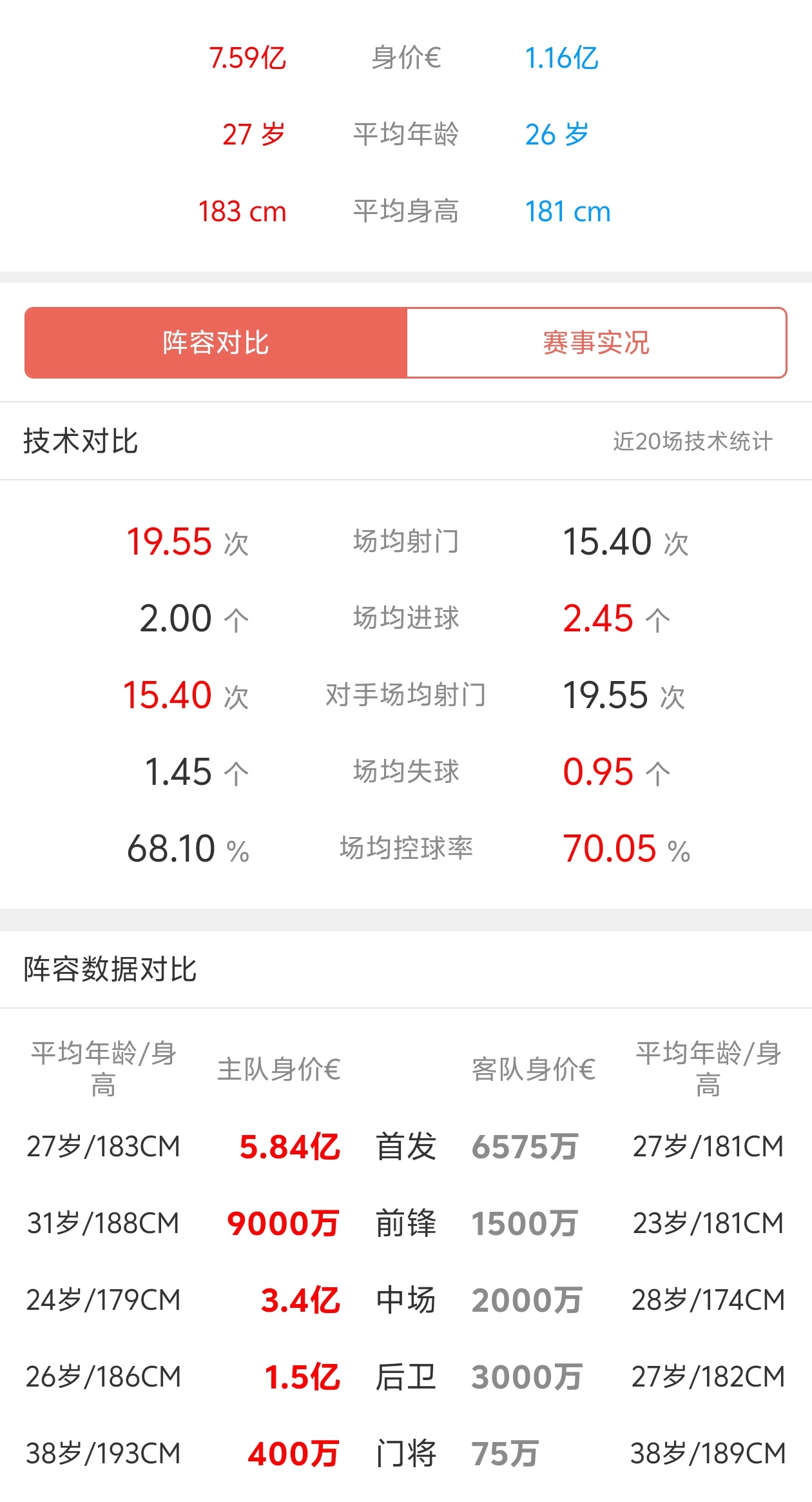 拜仁慕尼黑客场取胜，继续领跑积分榜