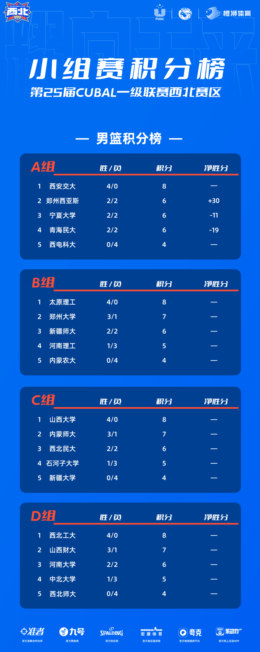 河南男篮战胜对手，积分榜排名稳健