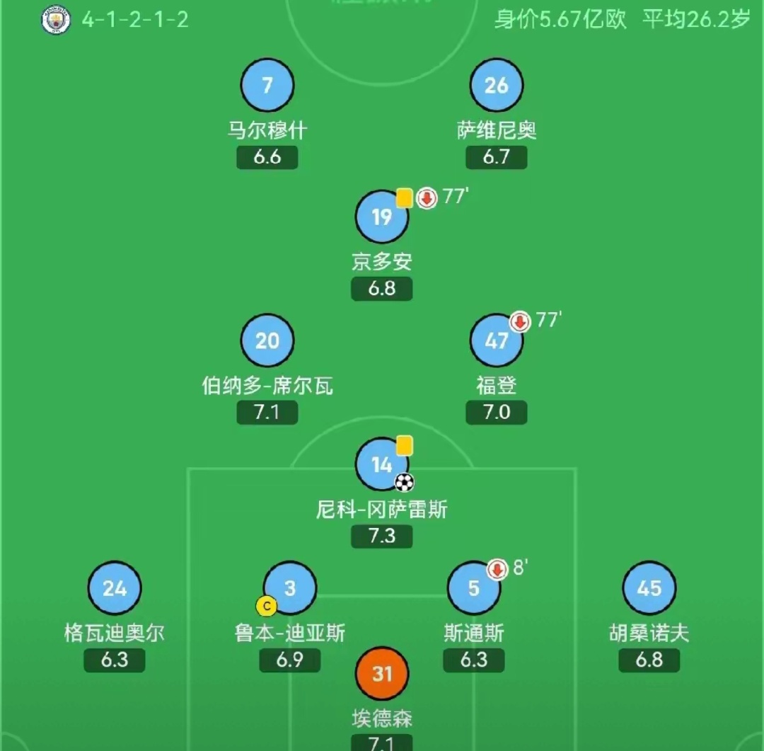 关于曼城客场逆转赫塔菲，保住西甲榜首位置的信息