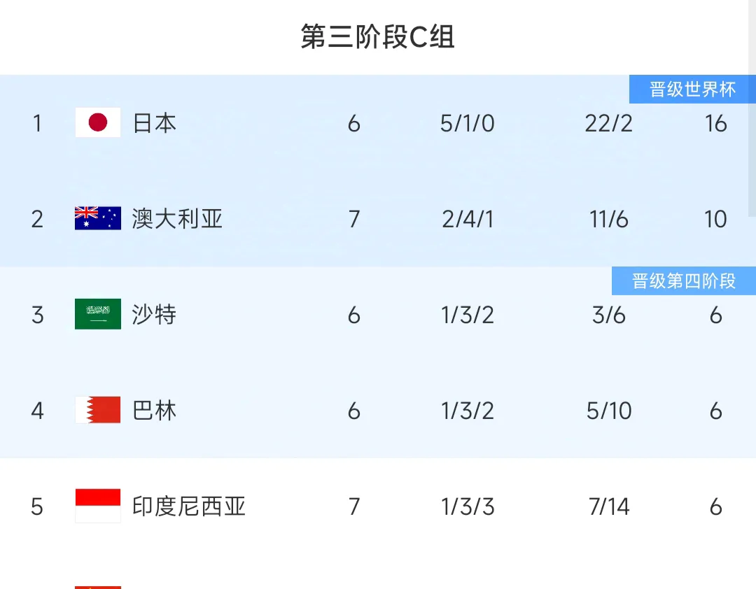 尚布里主场战胜对手，积分领先