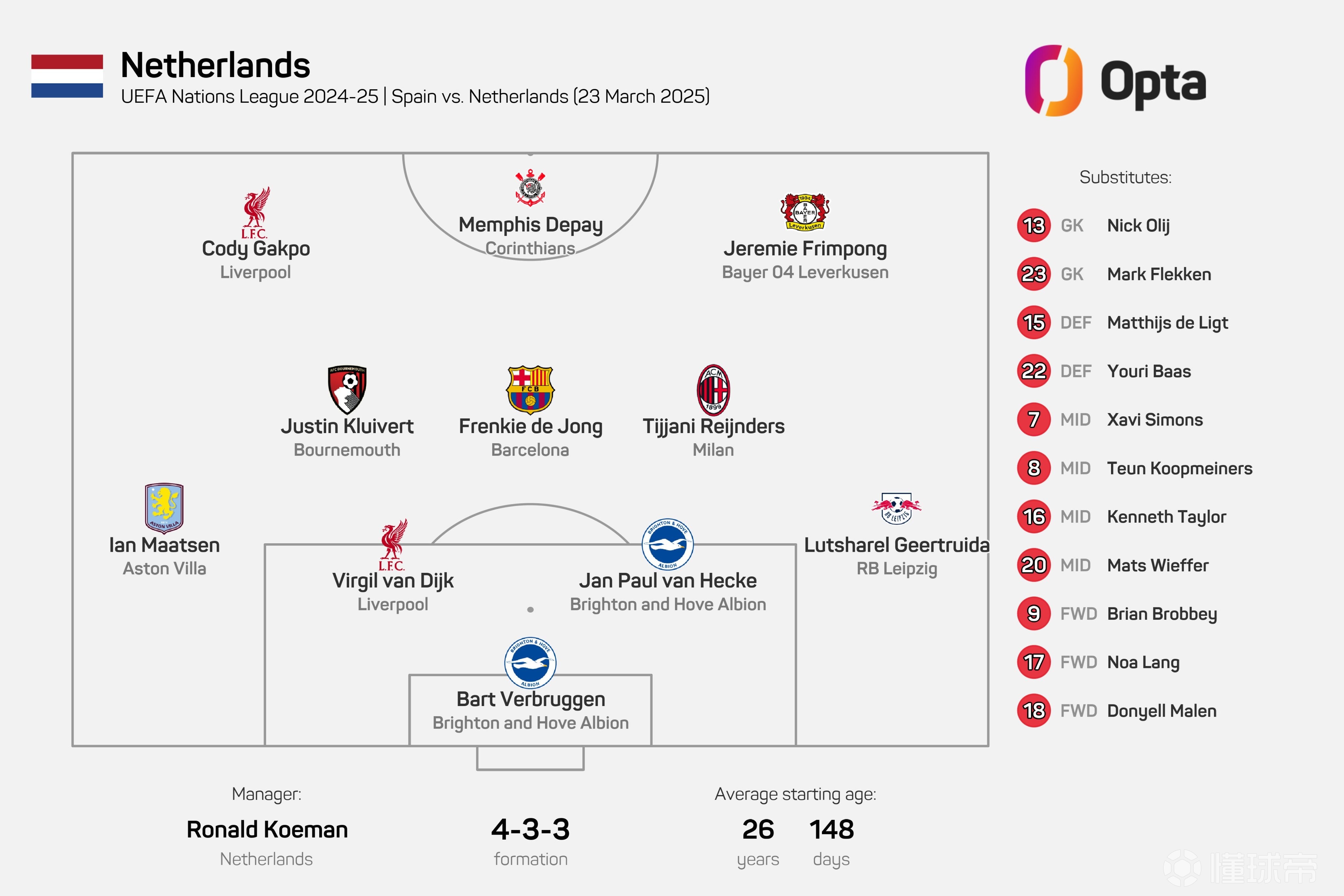 荷兰客场不敌德国，欧洲杯资格悬而未决