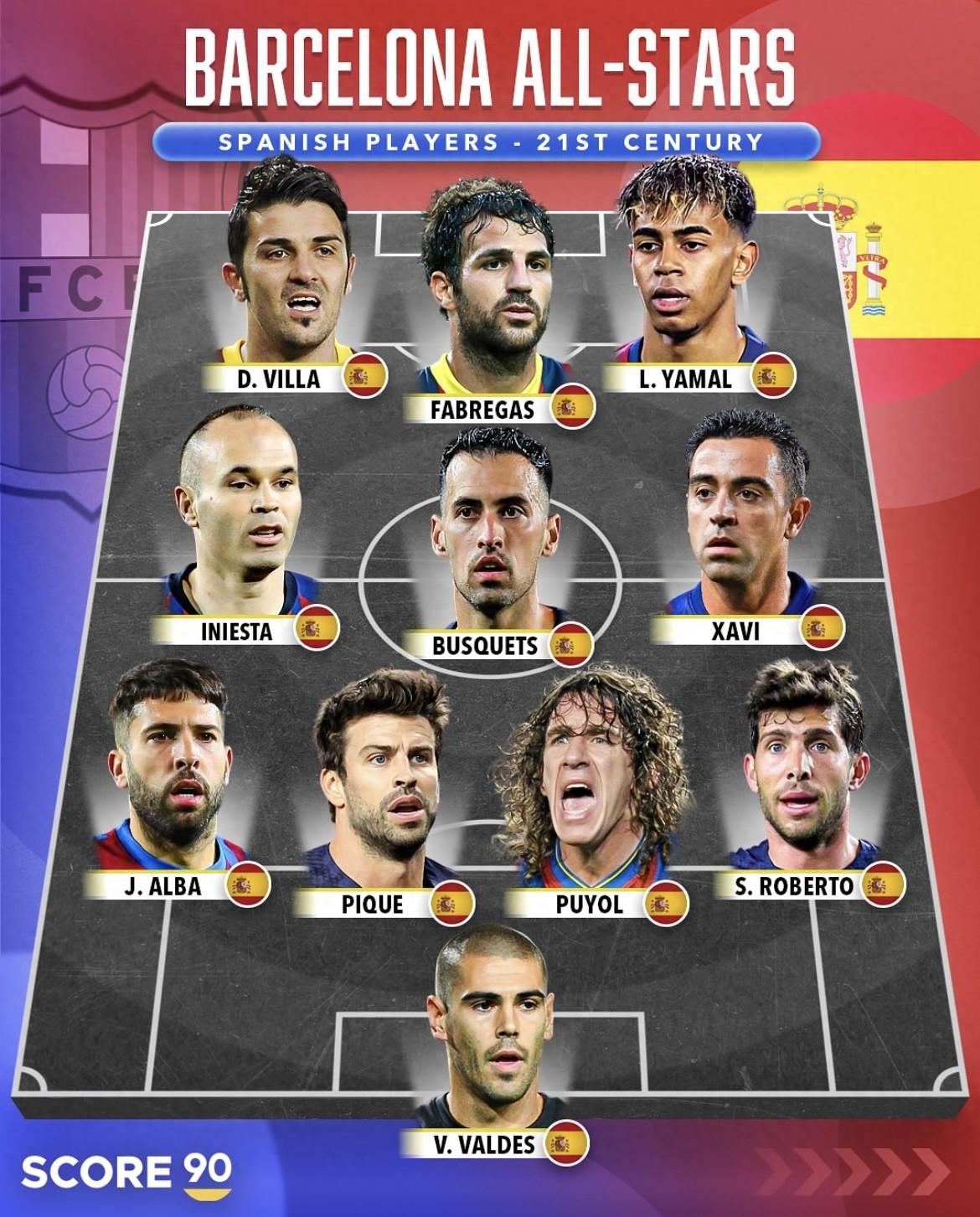 西班牙队阵容稳定，稳操胜券