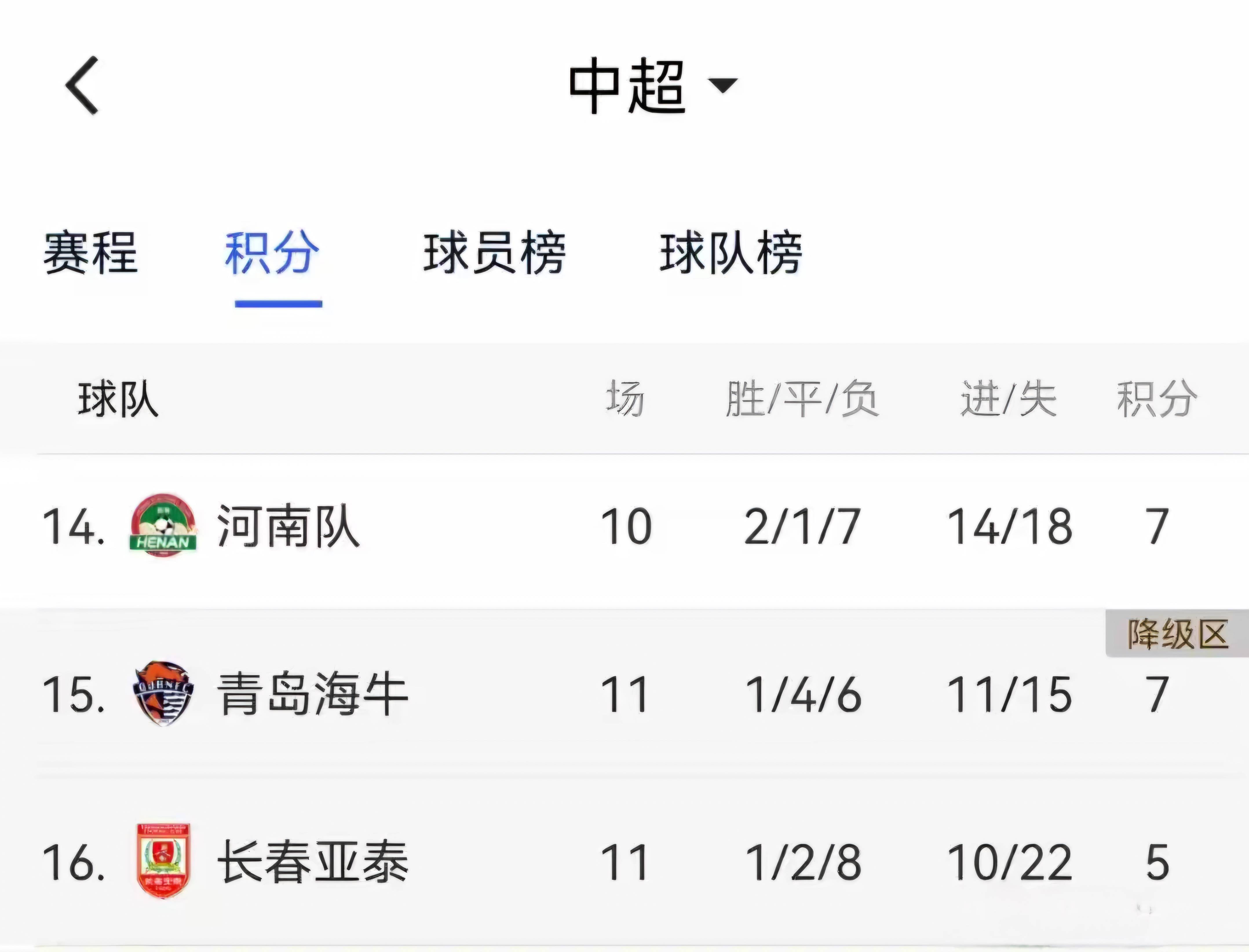 申花击败泰达,再次保持不败纪录,冲击前列 申花击败泰达,再次保持不败纪录,冲击前列