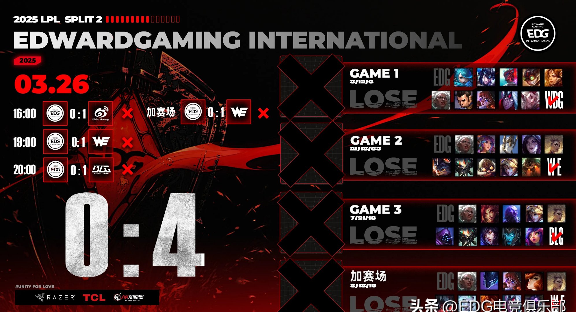 EDG轻取EG，Tarzan线上压制力十足激烈交锋入围赛，成为赛场最大亮点